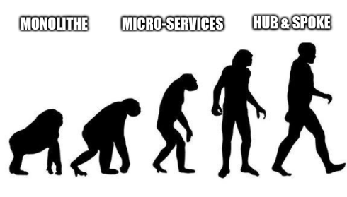 Modèle d'architecture Hub and Spoke, pourquoi c'est efficace ?